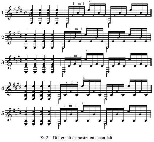 Es.2 – Differenti disposizioni accordali