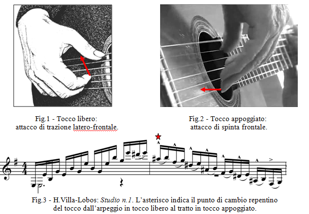 Mauro Storti - Fig.3 - H.Villa -Lobos - Studio n.1. L’asterisco indica il punto di cambio repentino