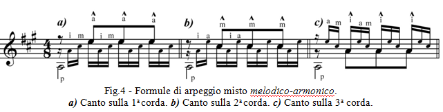 Fig.4 - Formule di arpeggio misto melodico-armonico