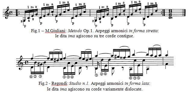 Fig.2 - Regondi - Studio n.1. Arpeggi armonici in forma lata
