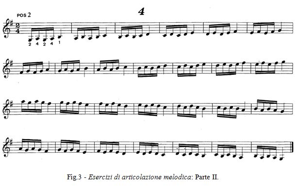 Fig 3 - Esercizi di articolazione melodica - Mauro Storti