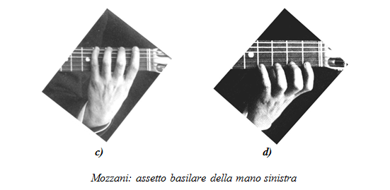 Mauro Storti - Mozzani - assetto basilare della mano sinistra