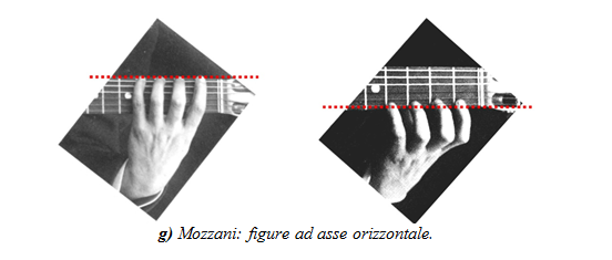 Mozzani - figure ad asse orizzontale.