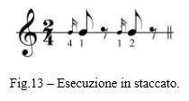 Fig.13 – Esecuzione in staccato